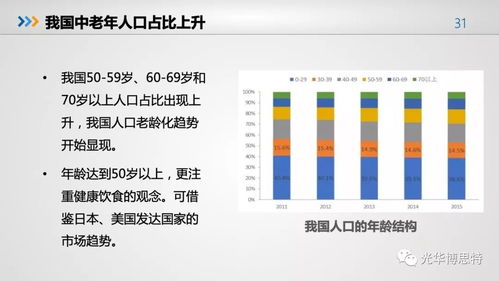 2018食品产业营养与健康发展趋势报告 营养与科技的融合路径